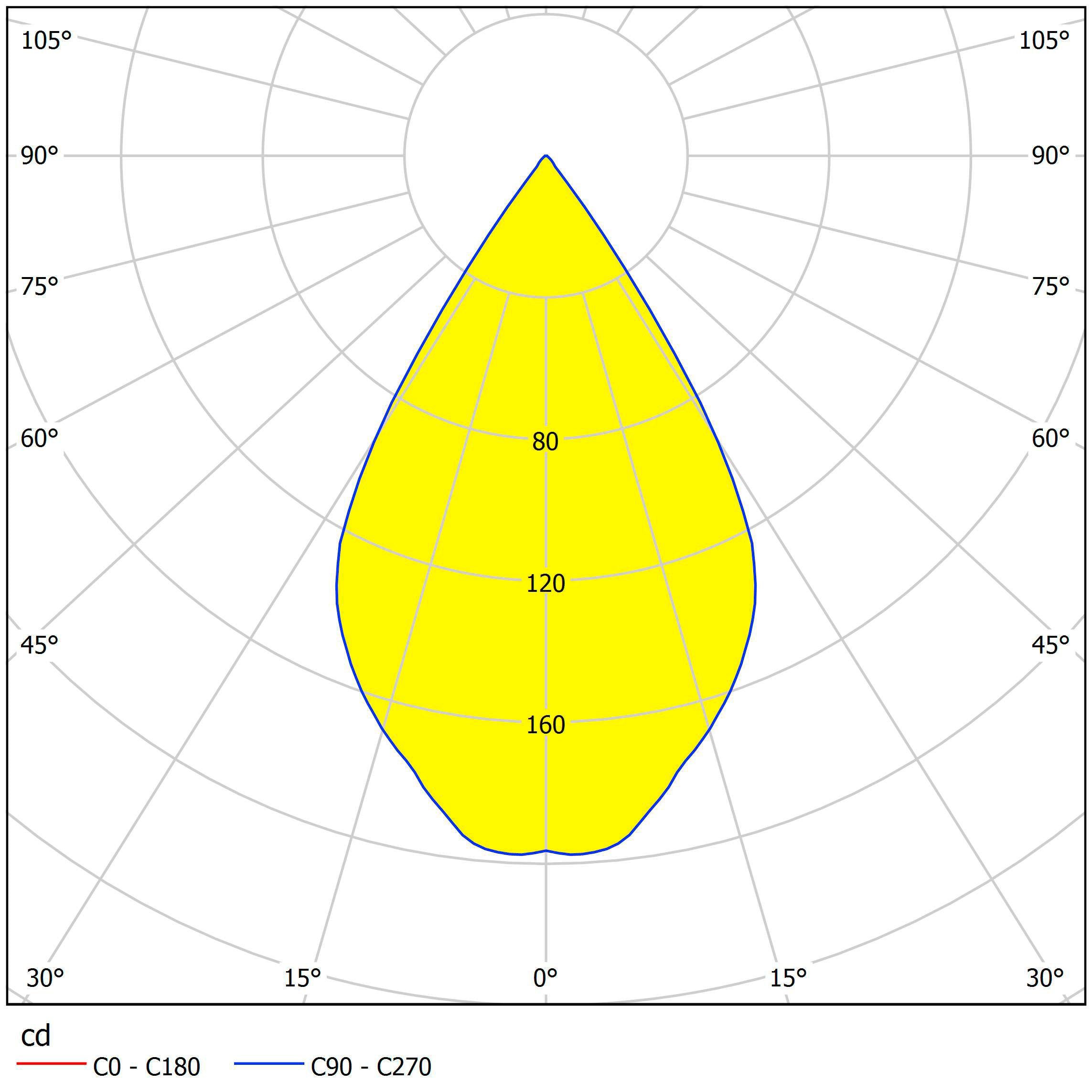 eglo polasso flush led black gold square ceiling light Hallway Lighting Close up