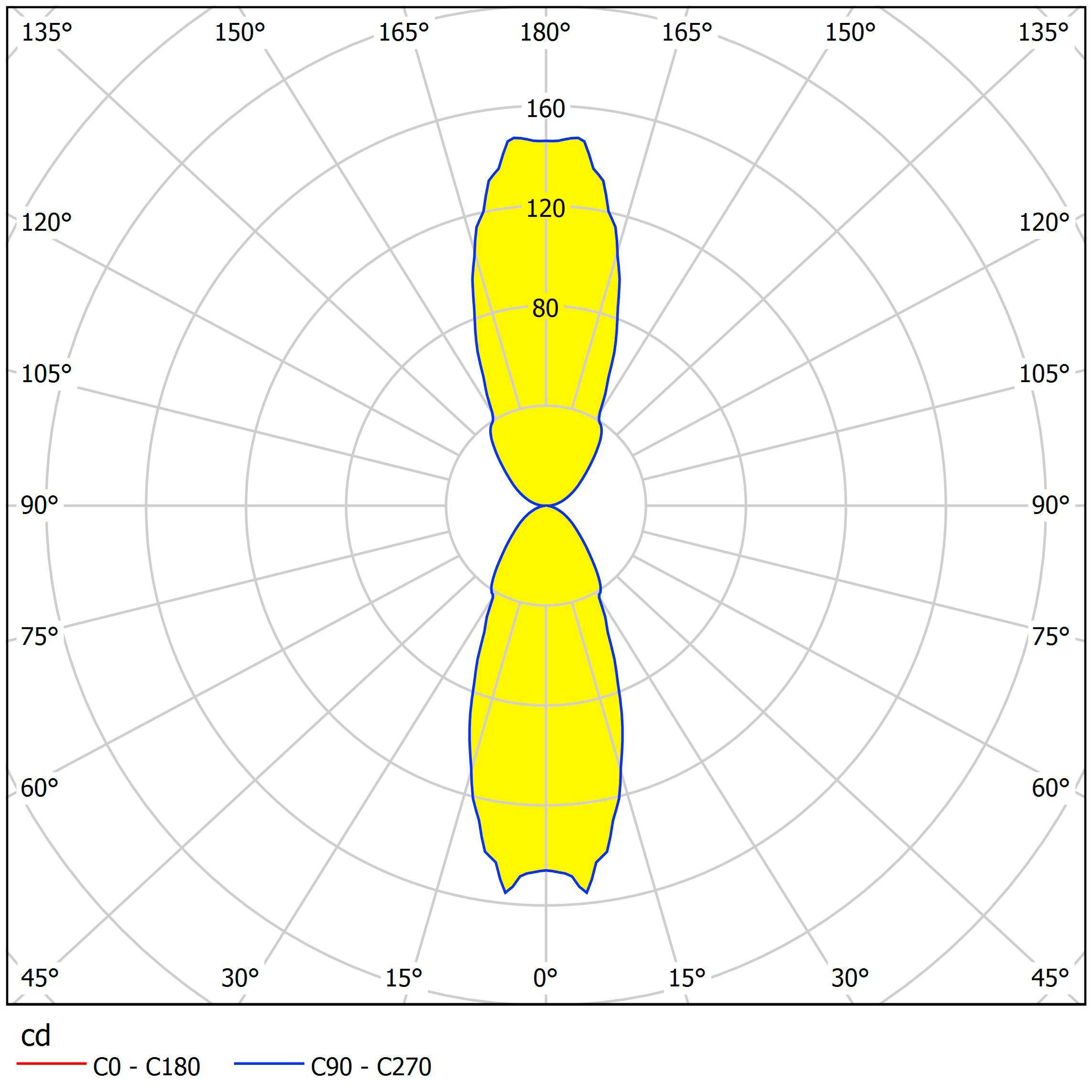 eglo agolada stainless steel up down led outdoor wall light Hallway Lighting Close up