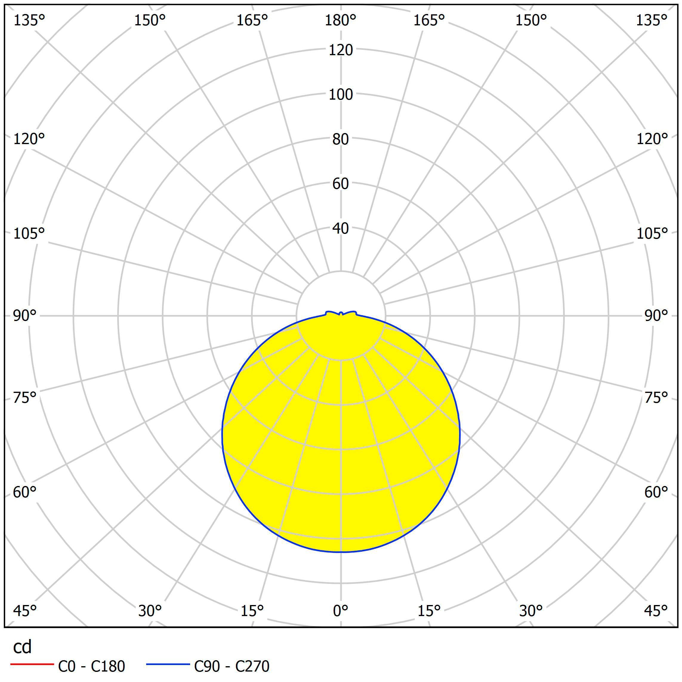 eglo led palermo round chrome ip44 bathroom ceiling flush 22 5cm hallway lighting