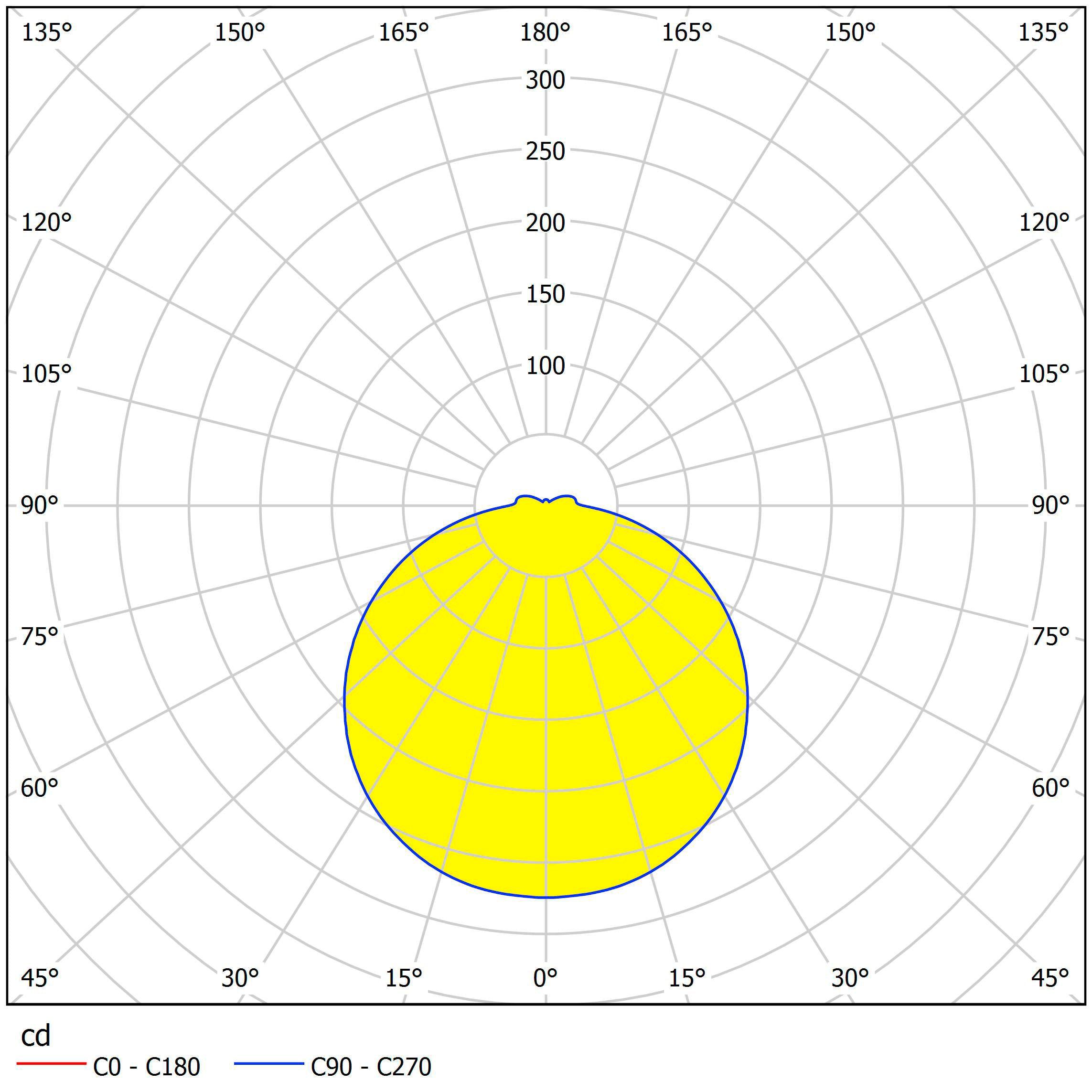 eglo led palermo round chrome ip44 bathroom ceiling flush 29 5cm bedroom lighting