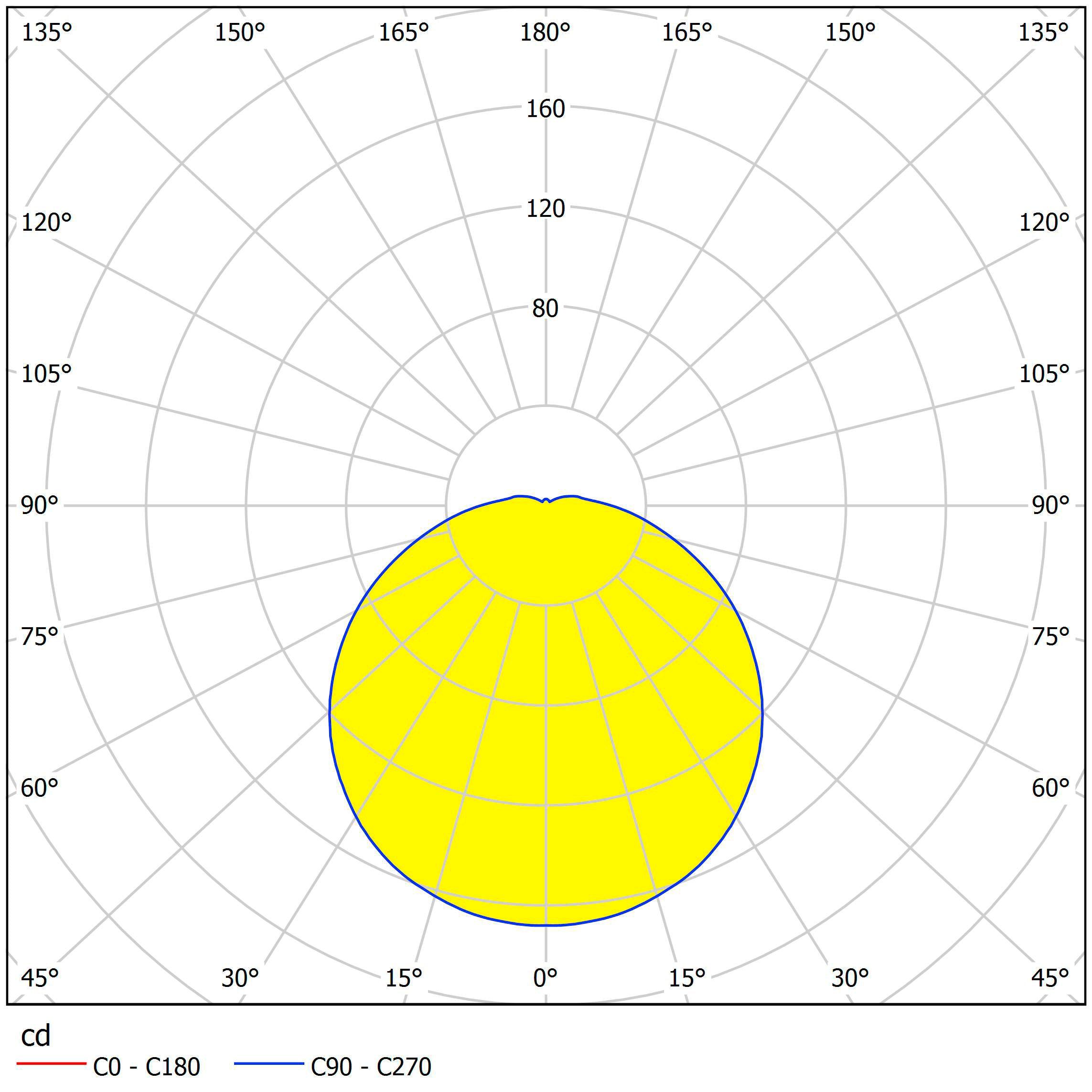 eglo led carpi round chrome ip44 bathroom flush ceiling light 30cm Kitchen Lighting Close Up