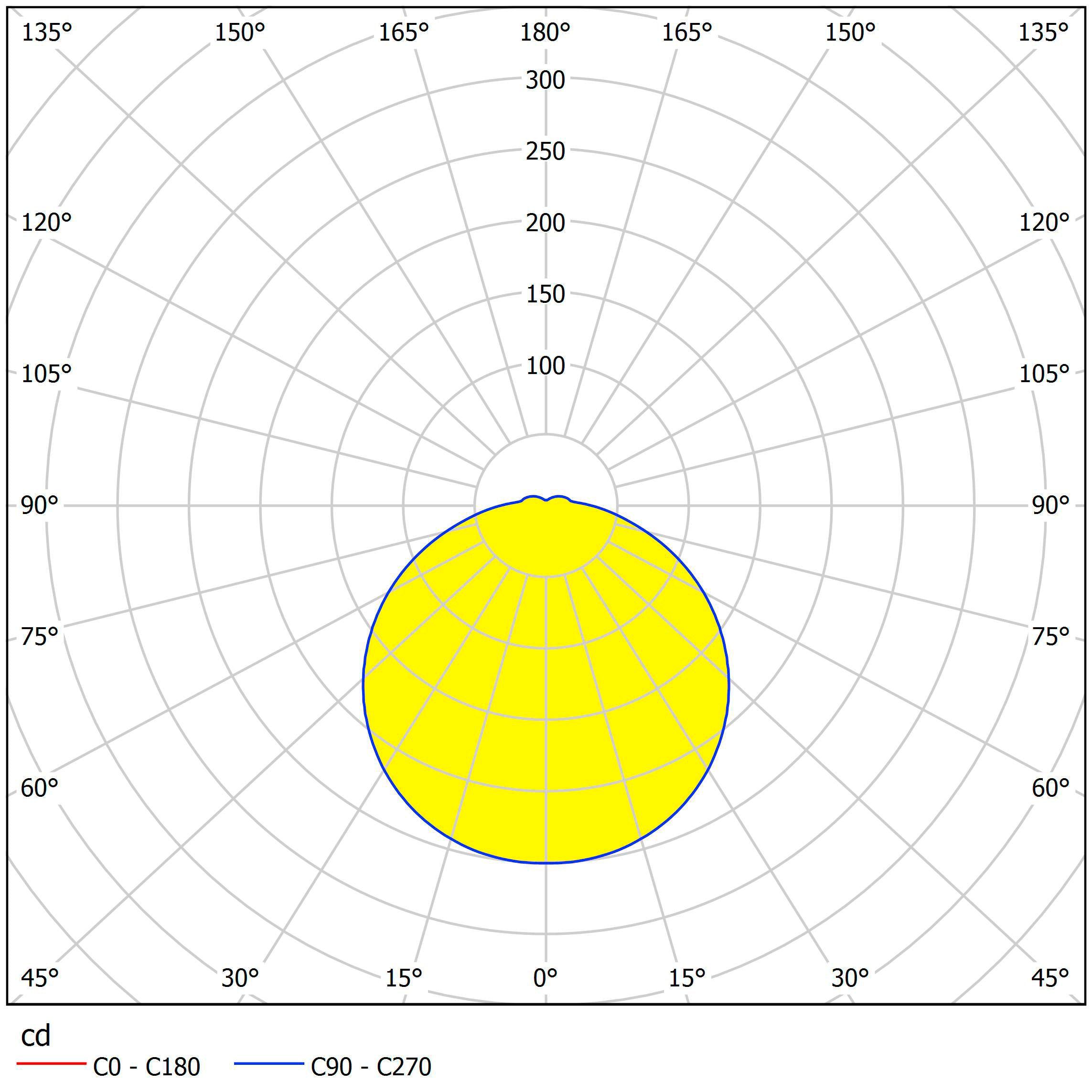 eglo led carpi round chrome ip44 flush light 38 5cm Hallway Lighting Close up