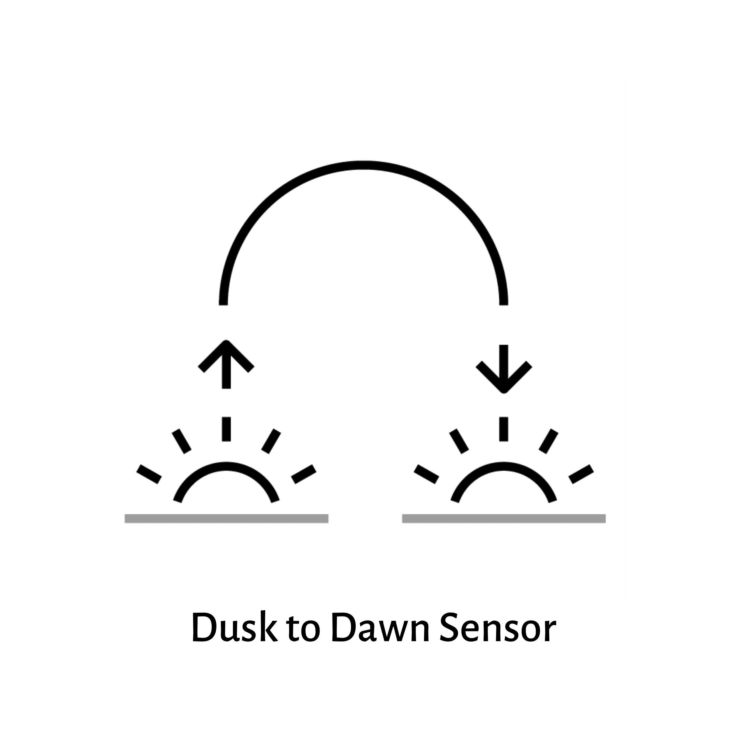 Lutec Shrimp 2 Twin PIR LED Spotlight In Black