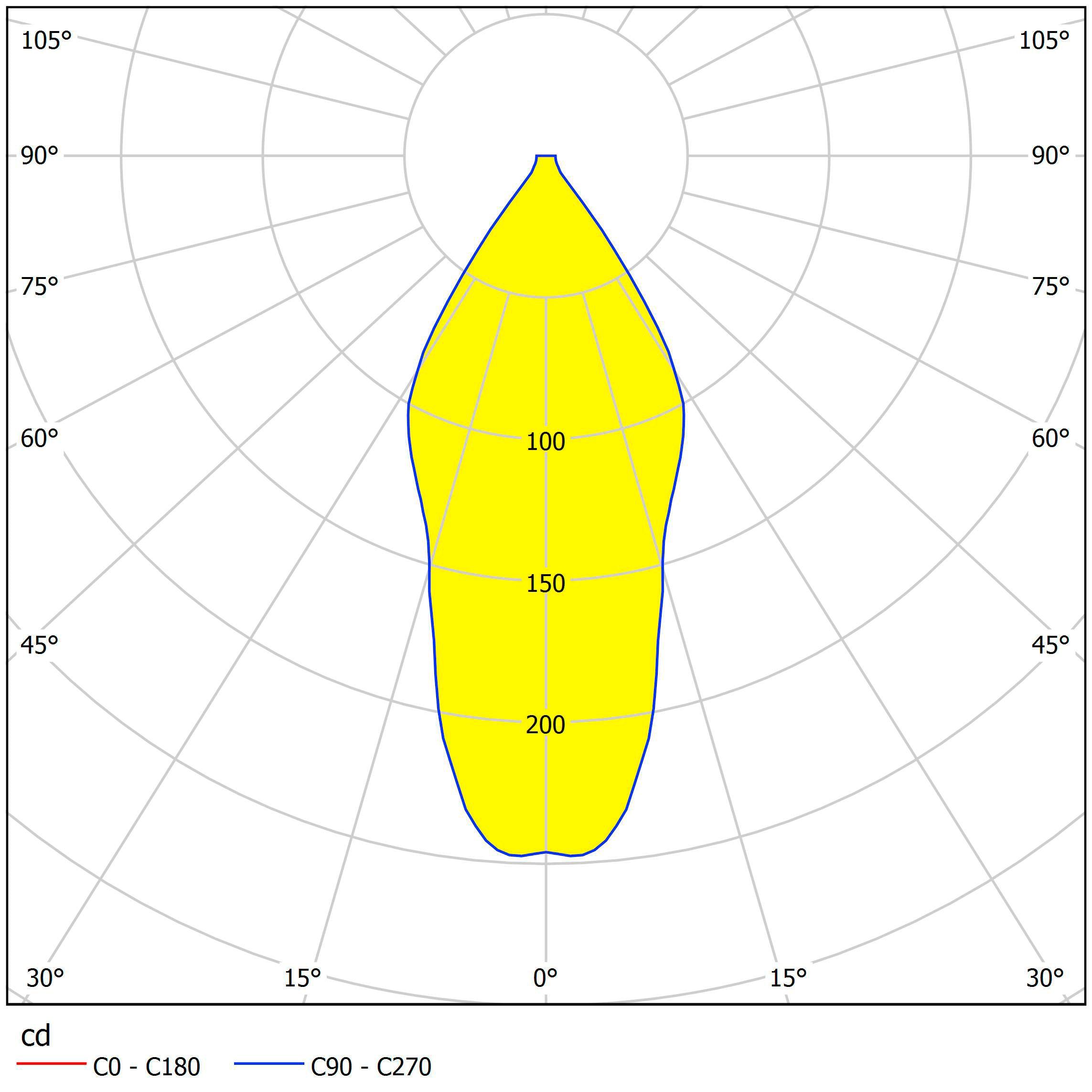 eglo polasso flush led black copper cylinder ceiling light hallway lighting 