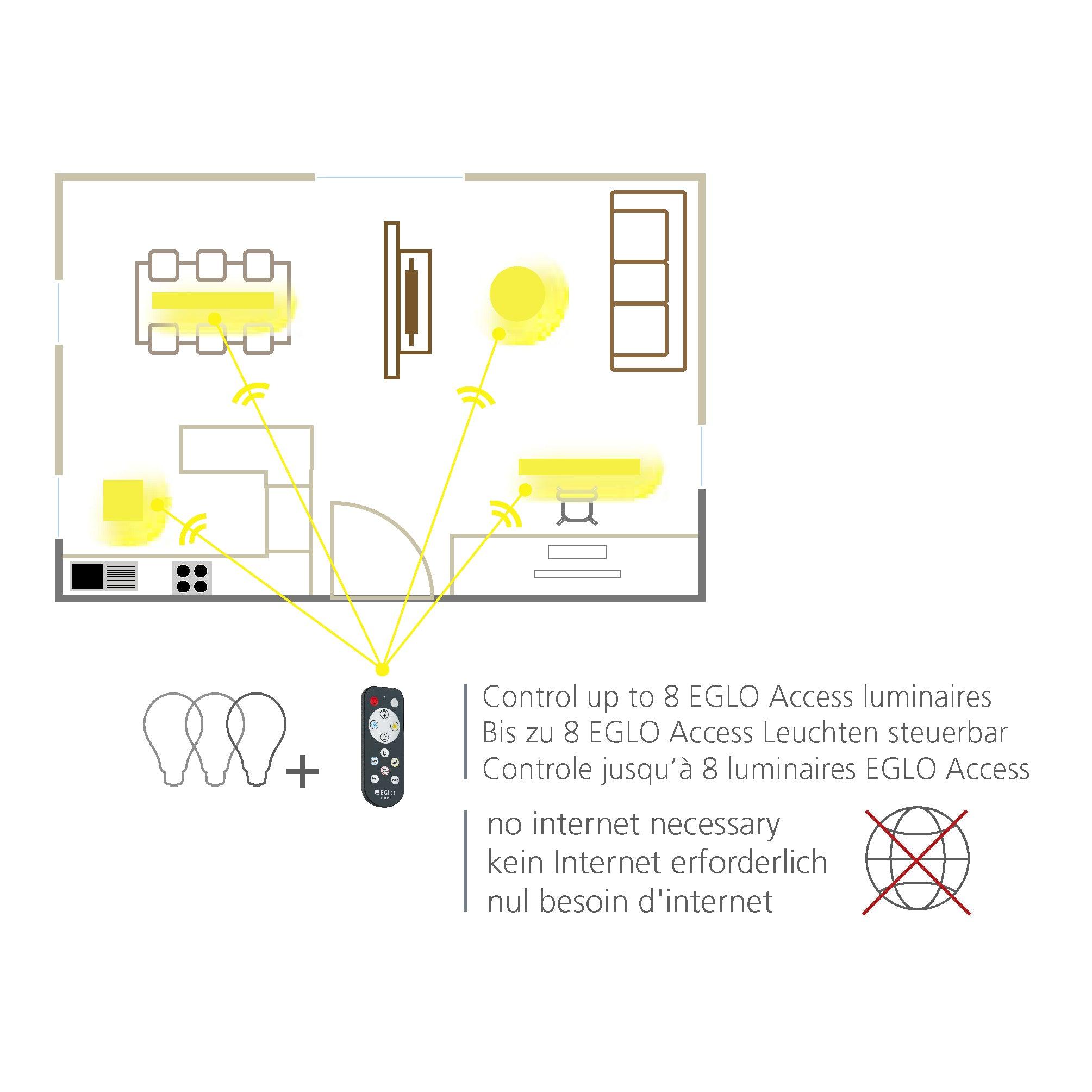 eglo sarsina a led remote controlled white ceiling flush 30cm Kitchen Lighting Close Up