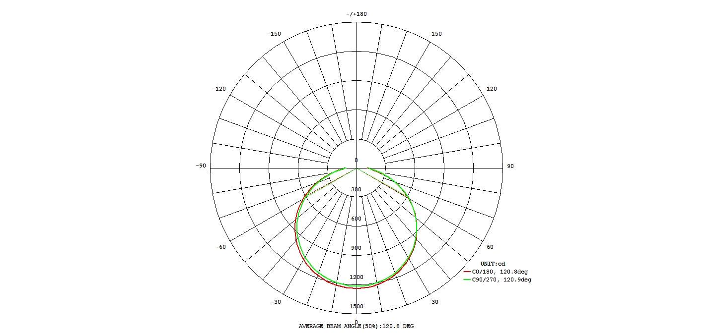eglo frania round white led flush ceiling light 53cm living room close up